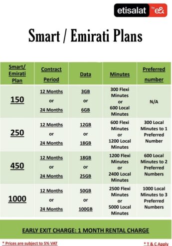 Etisalat Connections Al Reef