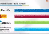 Punjab National Bank Met life Policies