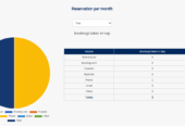 Roomanager – A cloud based hotel management software