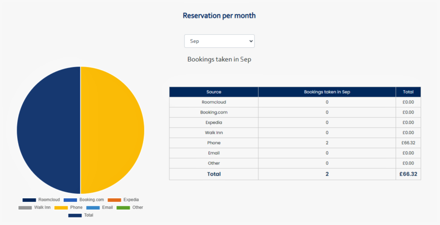 Roomanager – A cloud based hotel management software